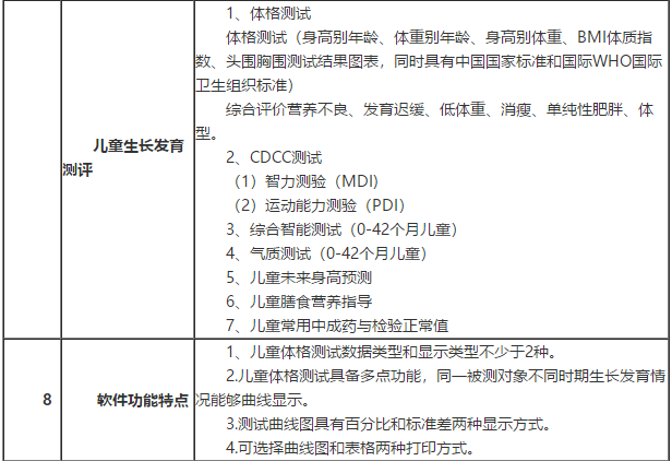 儿童生长发育测评系统