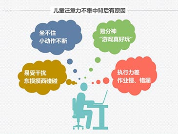 儿童注意力测试评估仪